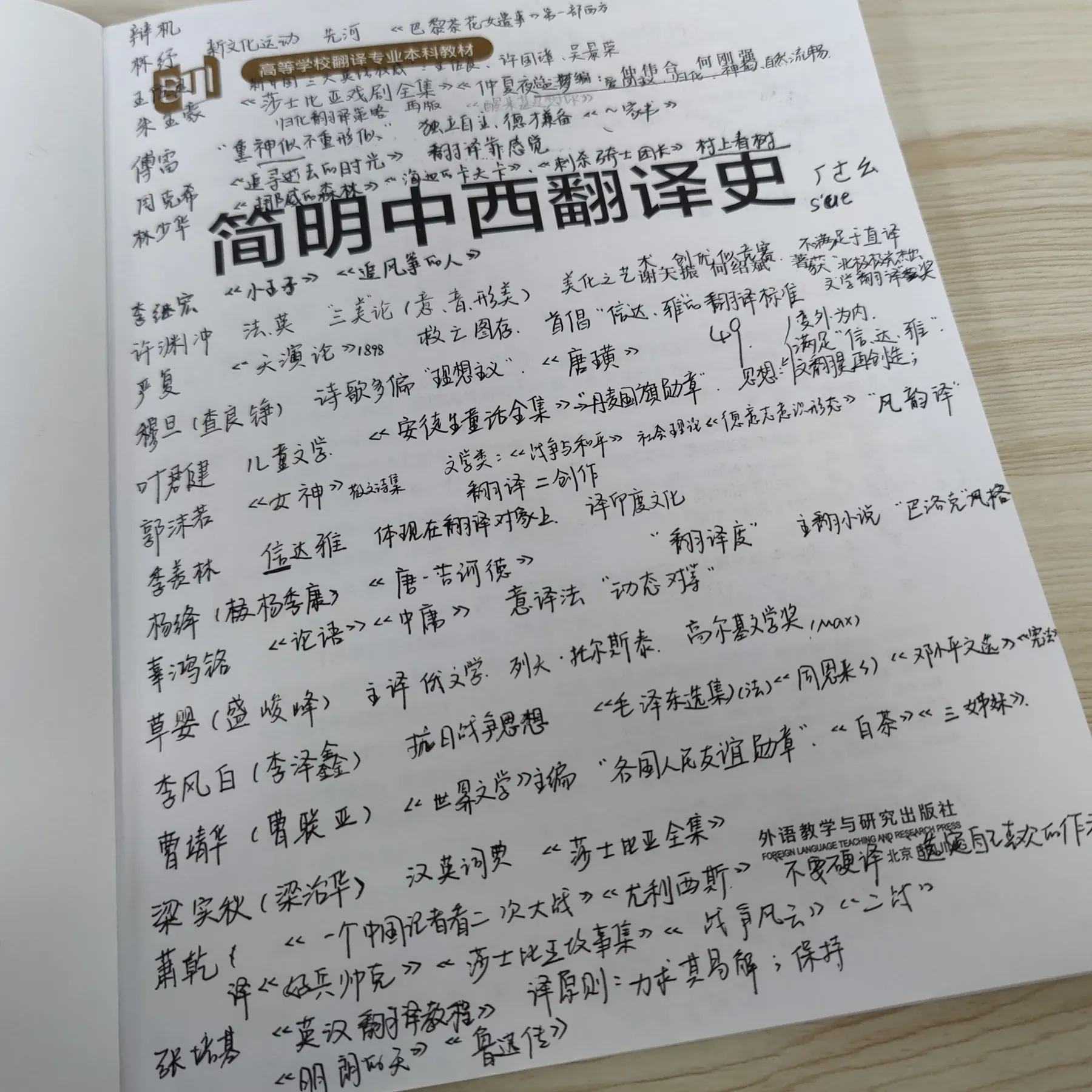 An annotated book on Chinese and Western translation history